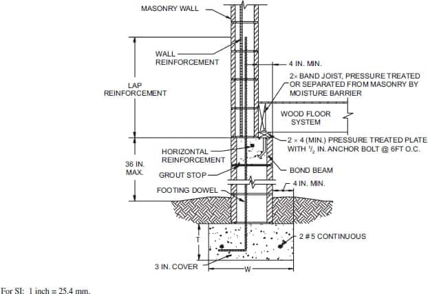 Masonry Wall Sections Compliance with Building Codes and Standards