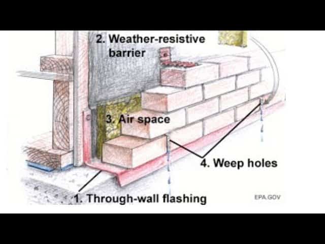 The Role of Weep Holes in Enhancing Building Ventilation